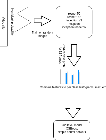 1st diagram