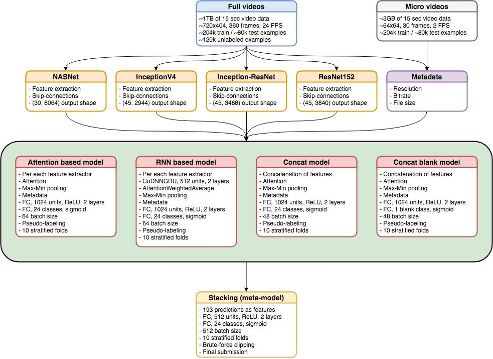 3rd diagram