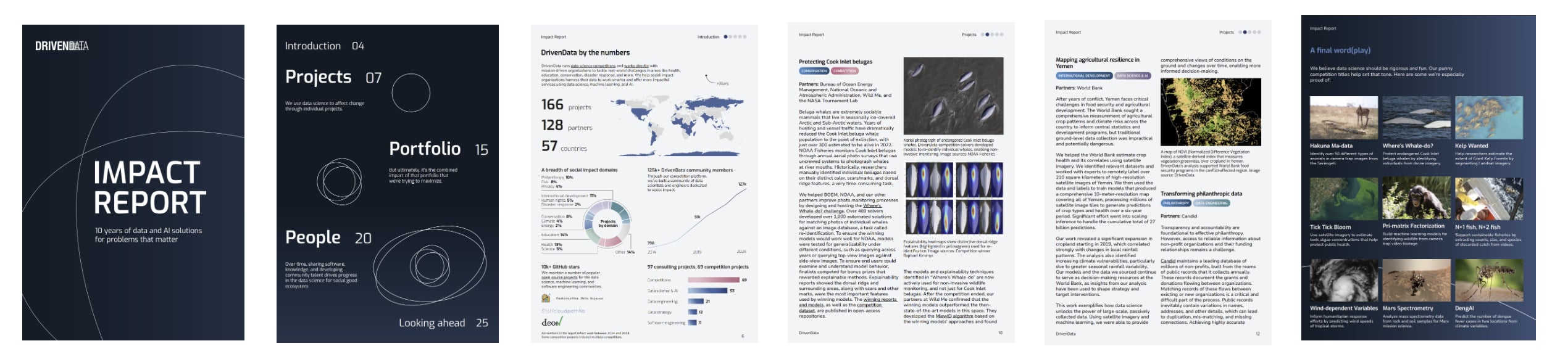 Impact report tiles