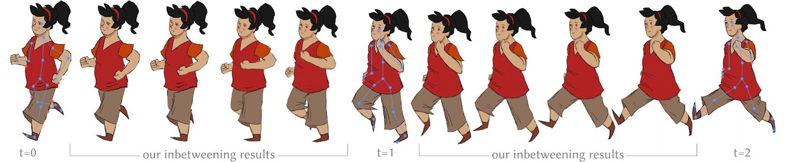 Example of inbetweening