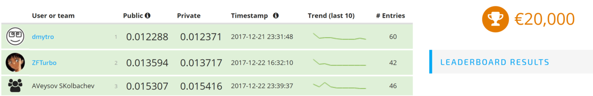 leaderboard