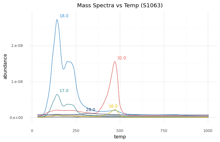 Example sample.