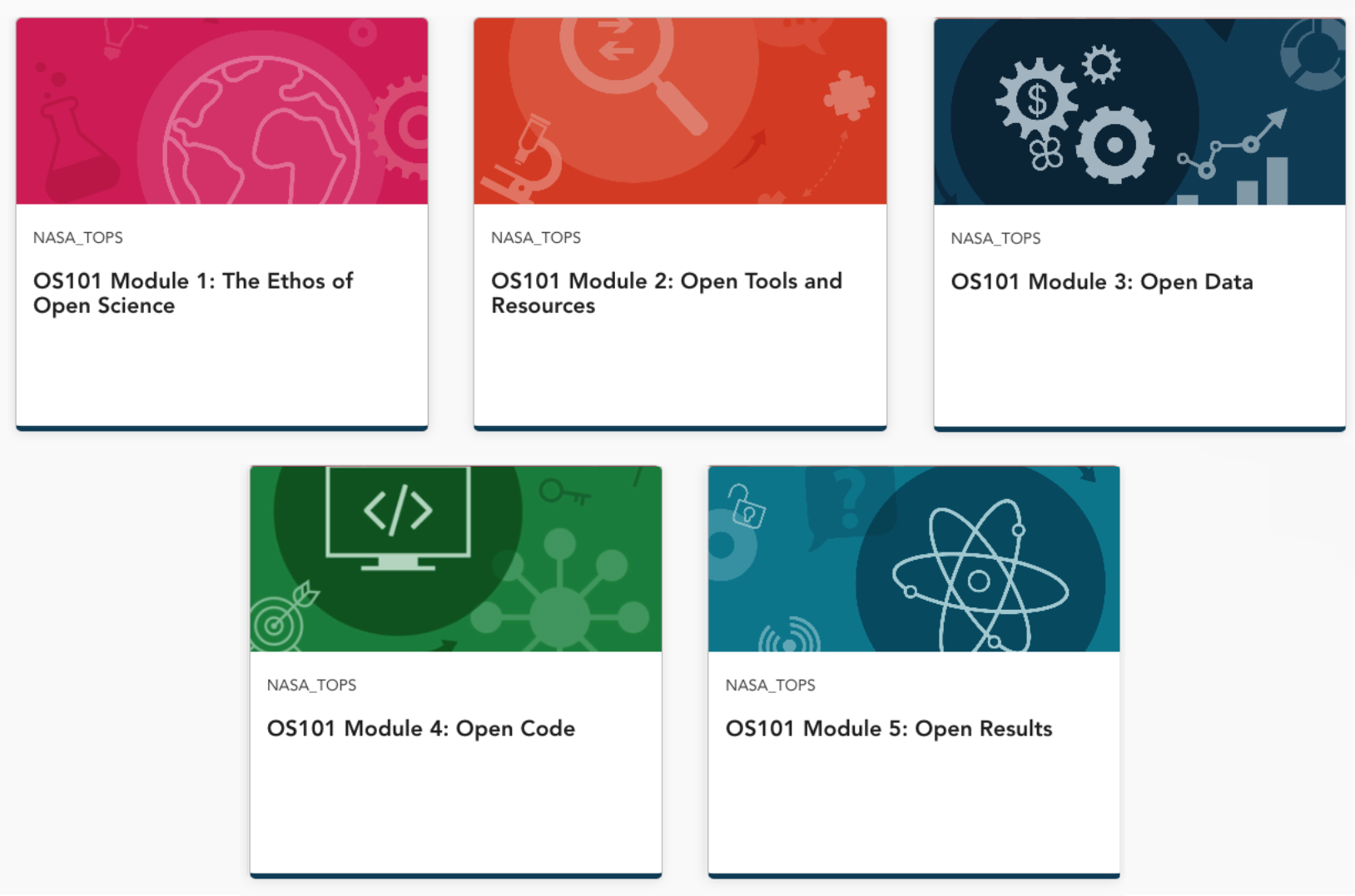 Tiles showing the five modules of NASA's Open Science 101