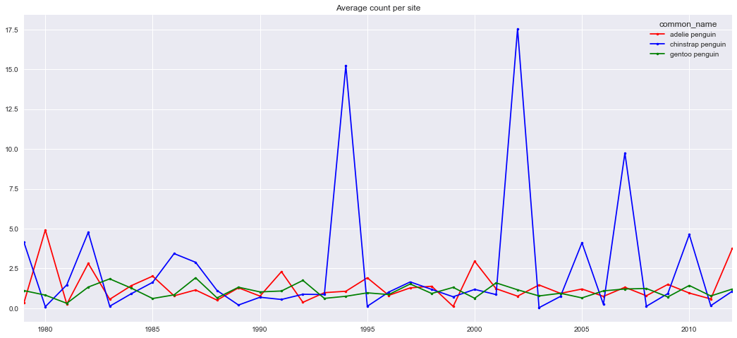 Benjamin method graph