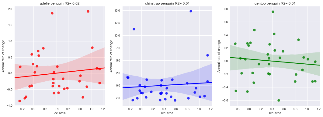 Benjamin method graph