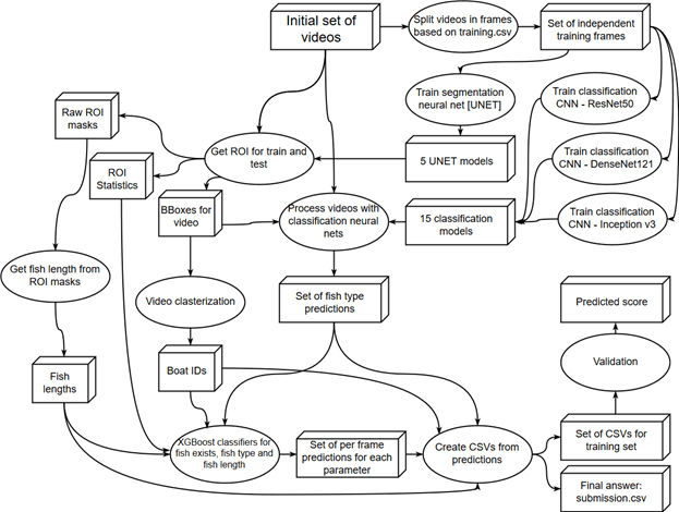 roman data flow exmaple